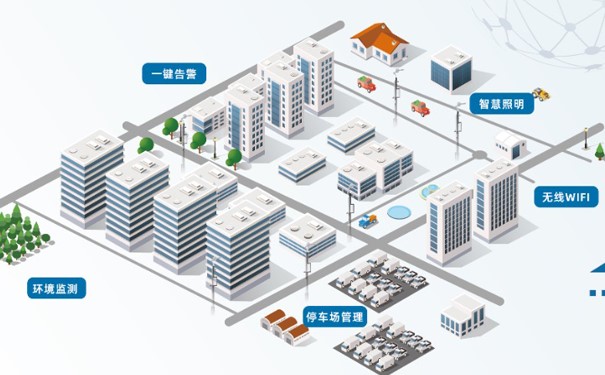 三维可视化智慧园区解决方案