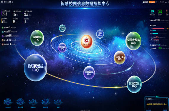 智慧校园建设中的数据安全与隐私保护