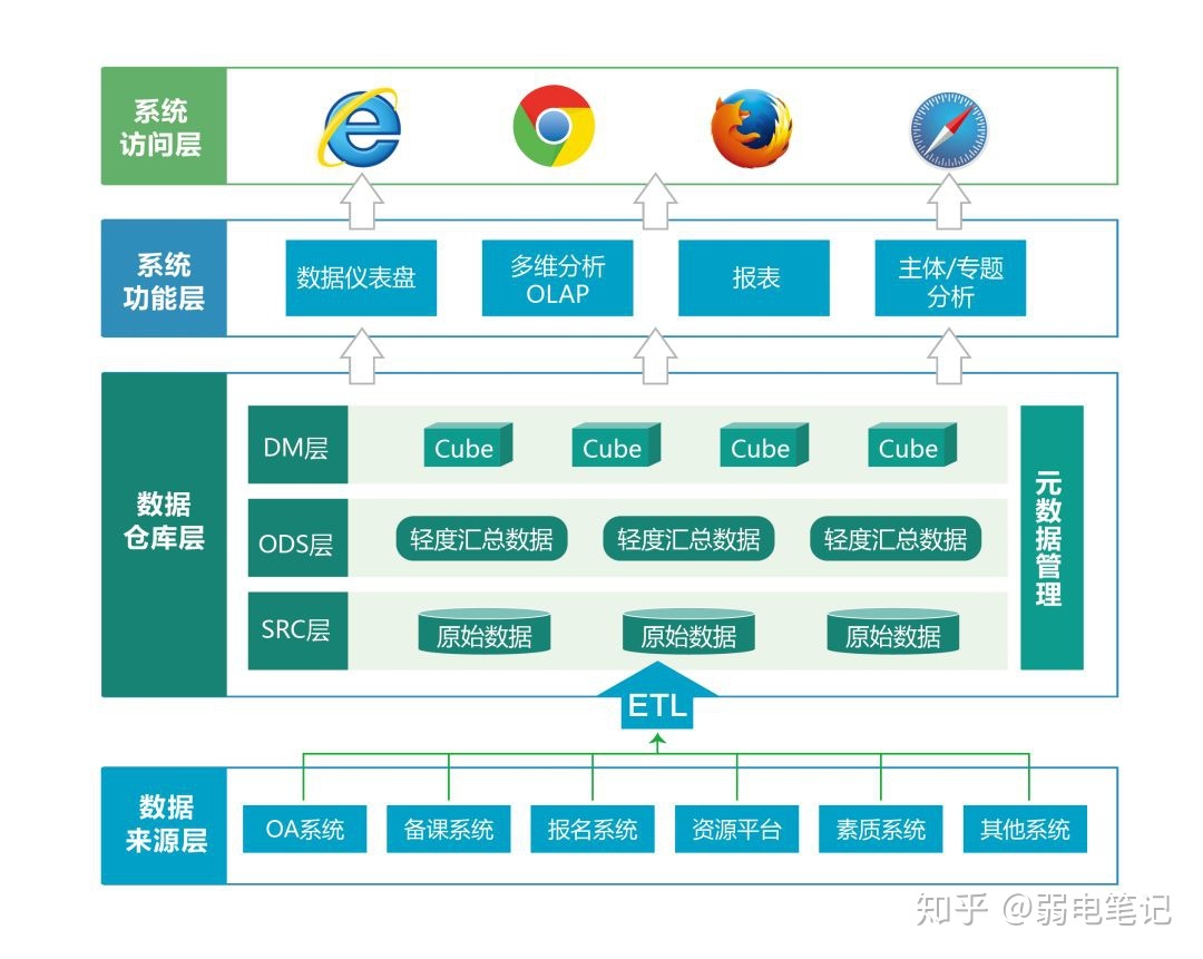 智慧校园对教育教学的影响与挑战