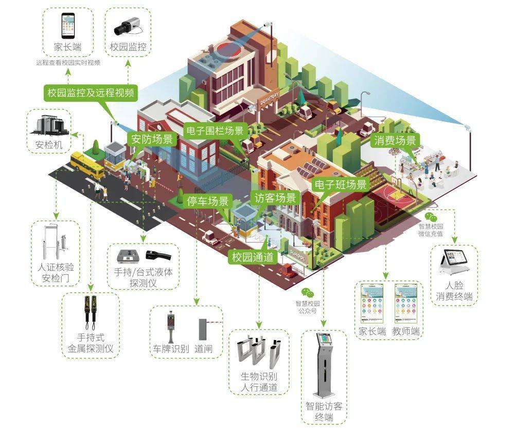 教育信息技术的下一站：智慧校园建设的推动与实践