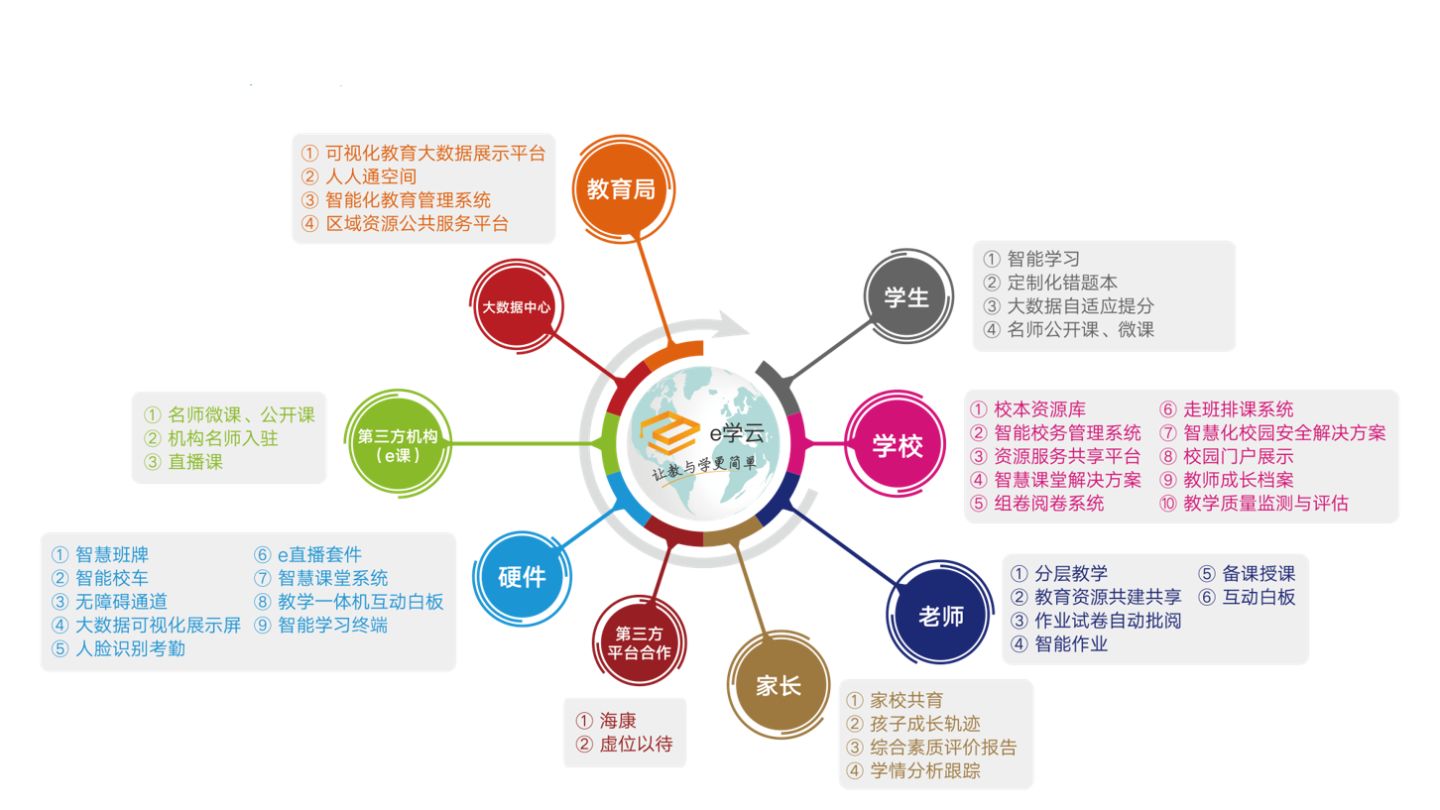 智慧校园建设之路：制定切实可行方案，推进数字教育深化