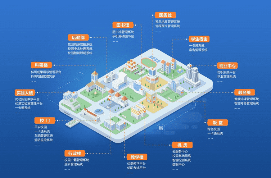 智慧校园建设蓝图：从可行性谈起，制定合适方案
