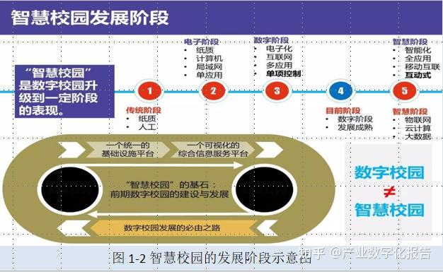智慧校园在教学资源共享中的应用：触发科技助力教育行业数字化转型
