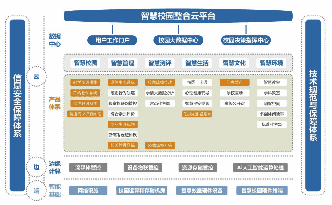 智慧校园在社交化教育中的应用