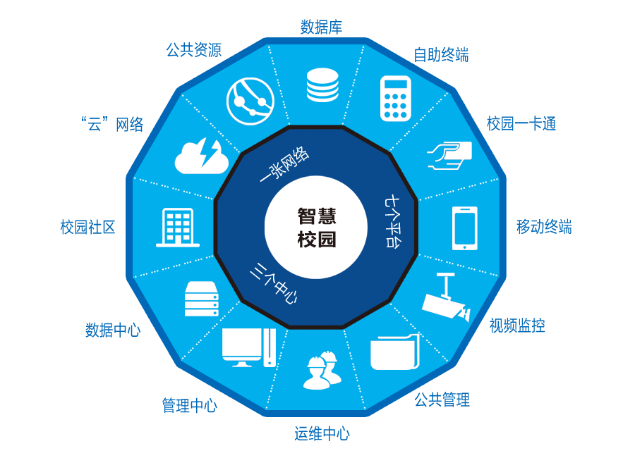 触发科技智慧校园解决方案，为校园服务注入新动力