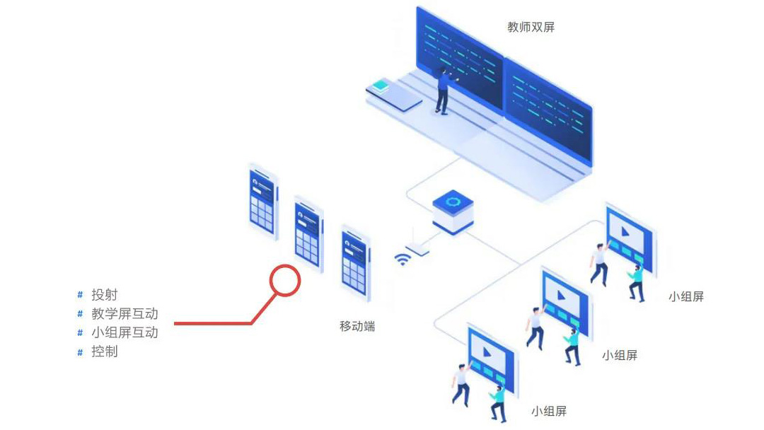 触发科技智慧校园，助力国际化教育