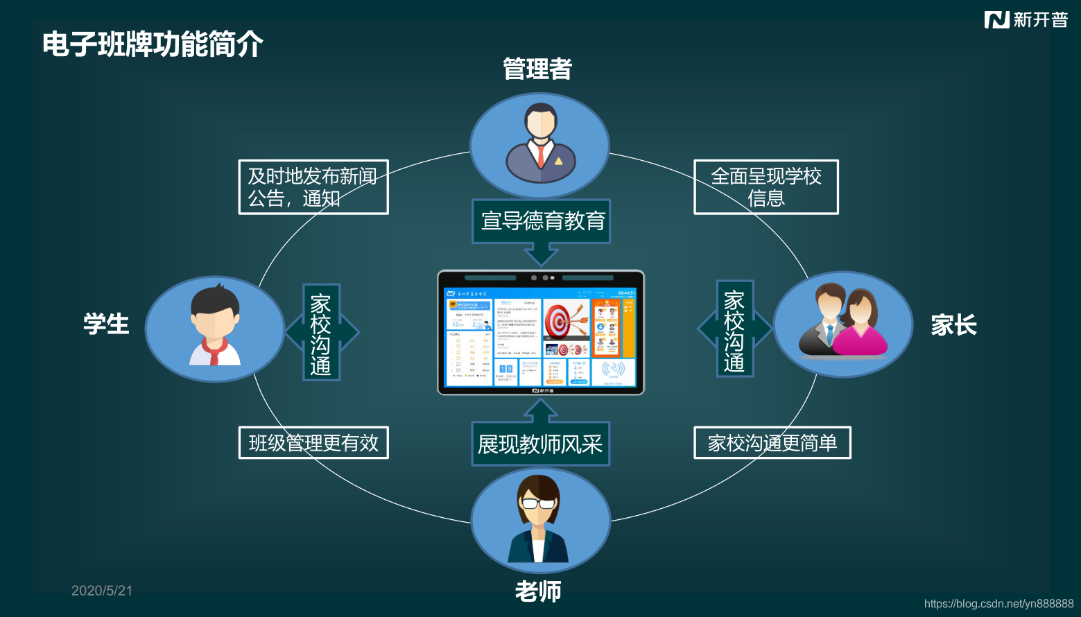 什么是智慧校园？如何构建智慧校园？
