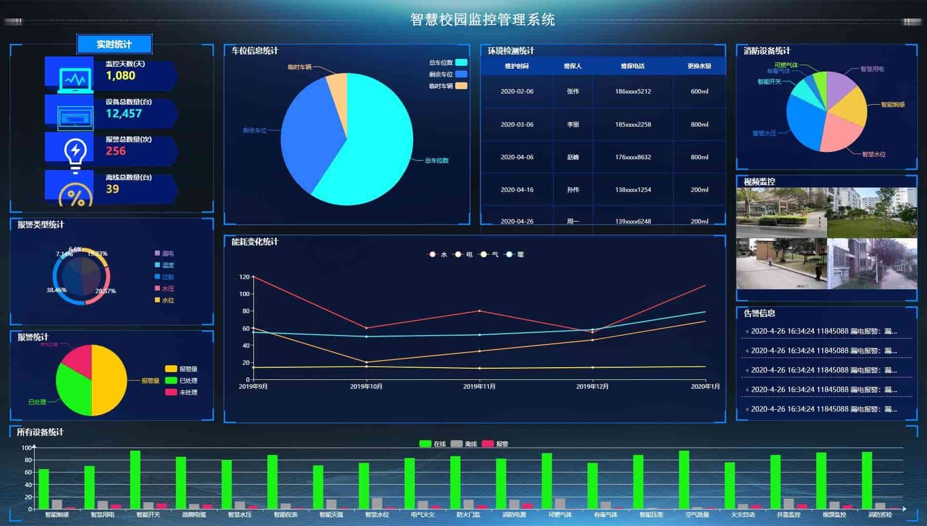 触发科技智慧校园保护学生安全，构建平安校园新模式