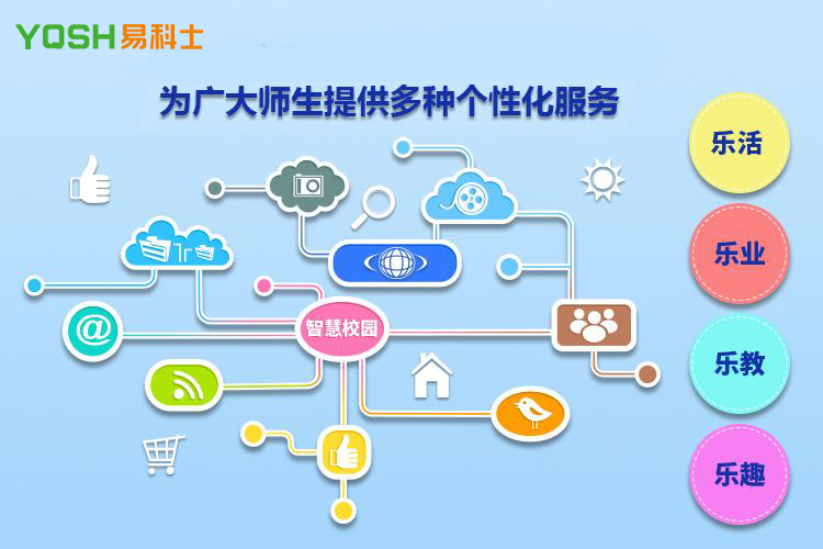 触发科技智慧校园，开启教师教育培训的智能化时代，提升教学实力