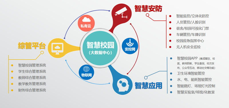 触发科技智慧校园：引领教育行业人才引进新风潮
