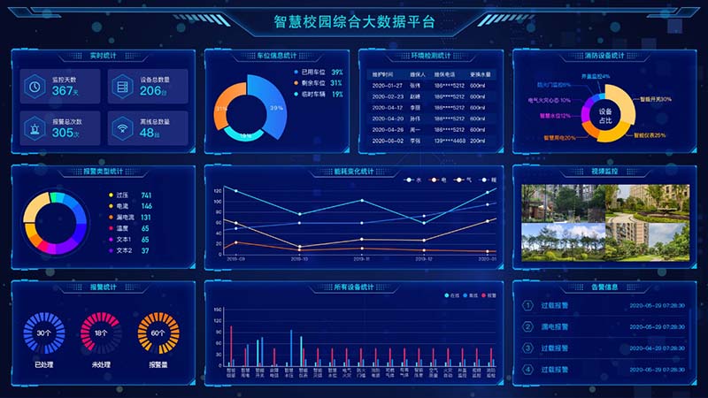 智慧校园在学习环境中的应用