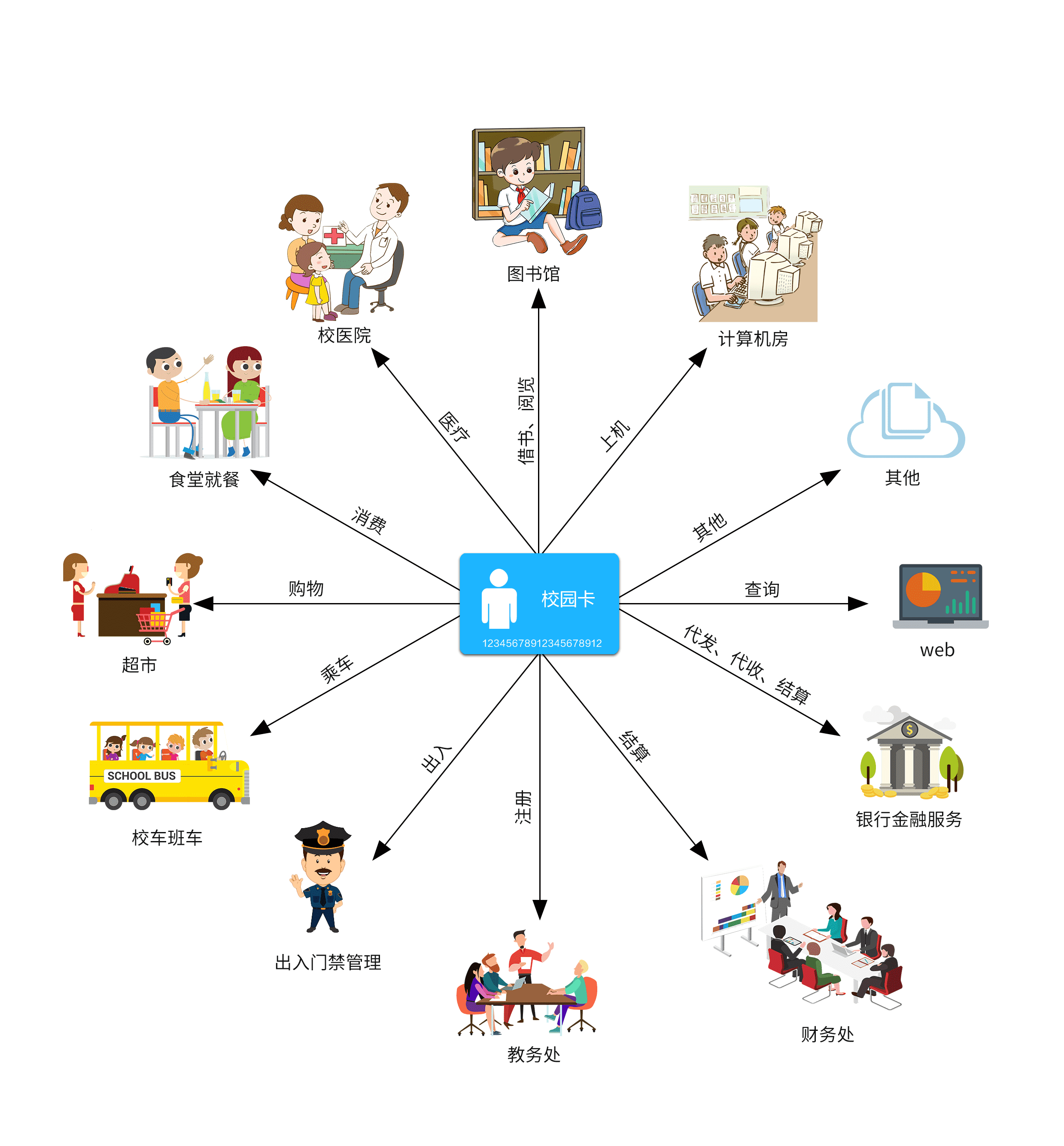 智慧校园(8)-tuya.png